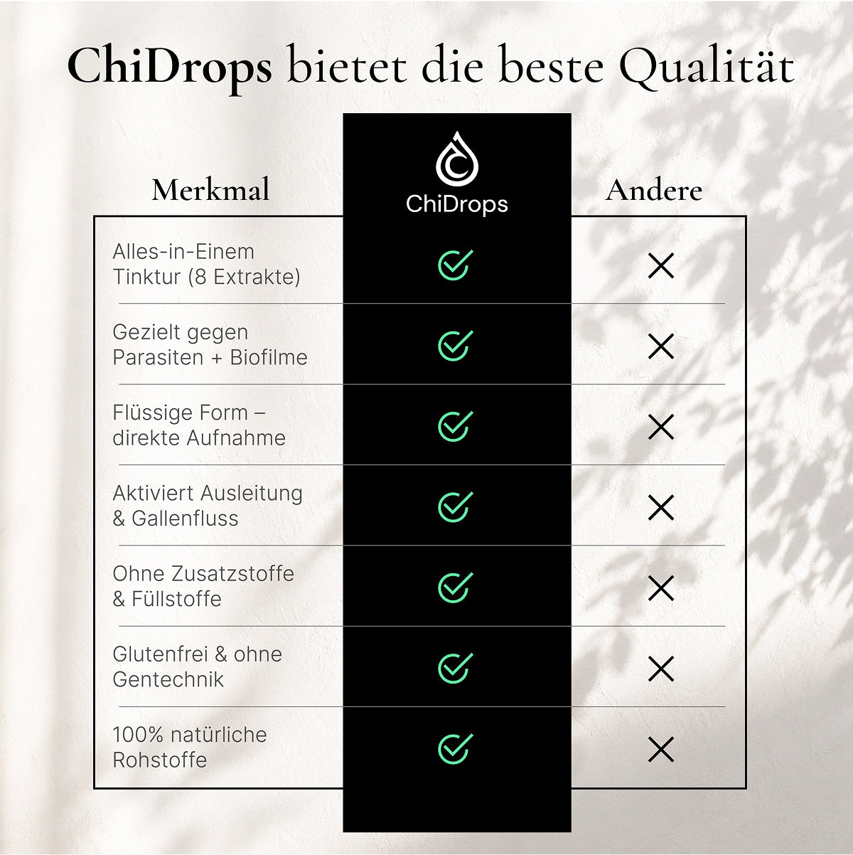 ChiDrops CLEANSE - Kraftvolle Pflanzenextrakte