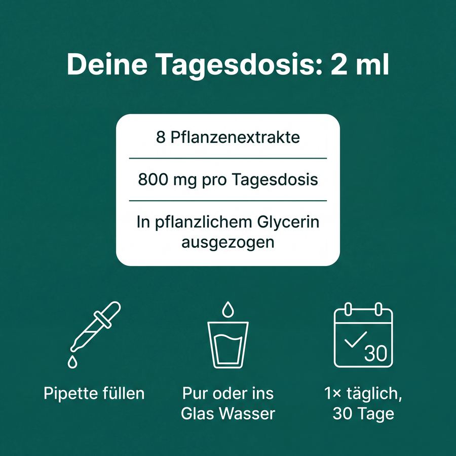 Tagesdosis